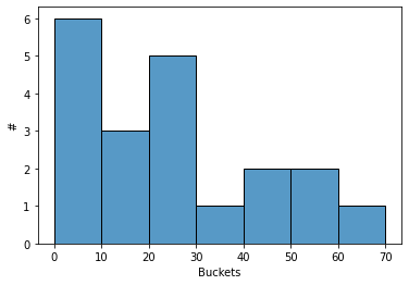 ../_images/02 Creating a histogram_22_0.png